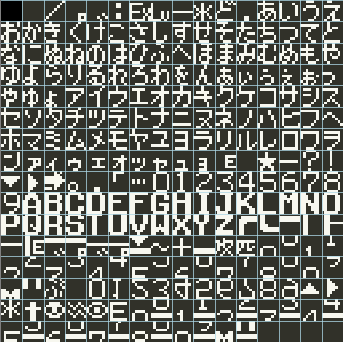 Dragon Quest III (SNES) - Text Table in RAM (JP).png