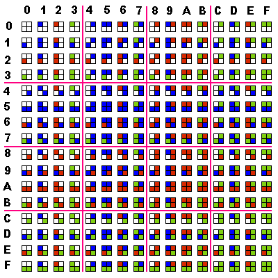 File:Z1 storyboard colorcode.png